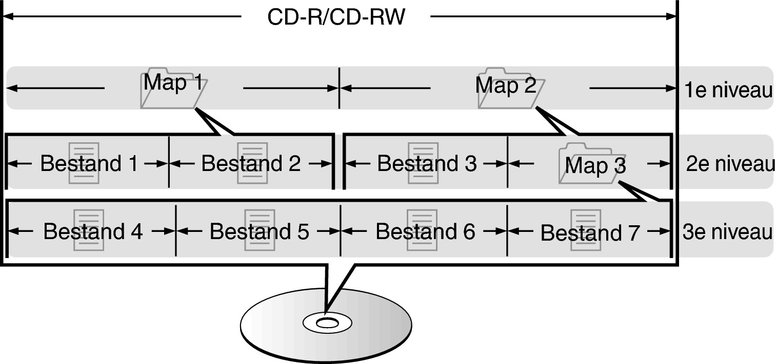 Pict FolderFileDisc DCD600NE
